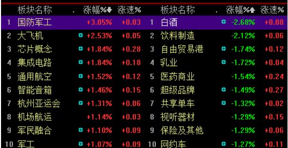 沪指三连阳站稳五日线，集成电路板块有望强势回归——拿好了！